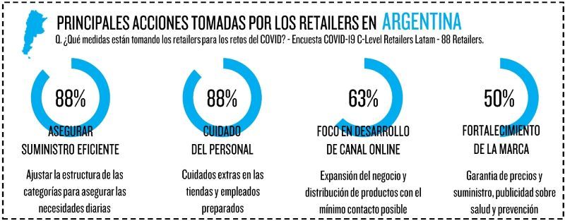Nielsen Consumo COVID-19 Coronavirus Retail Supermercados 