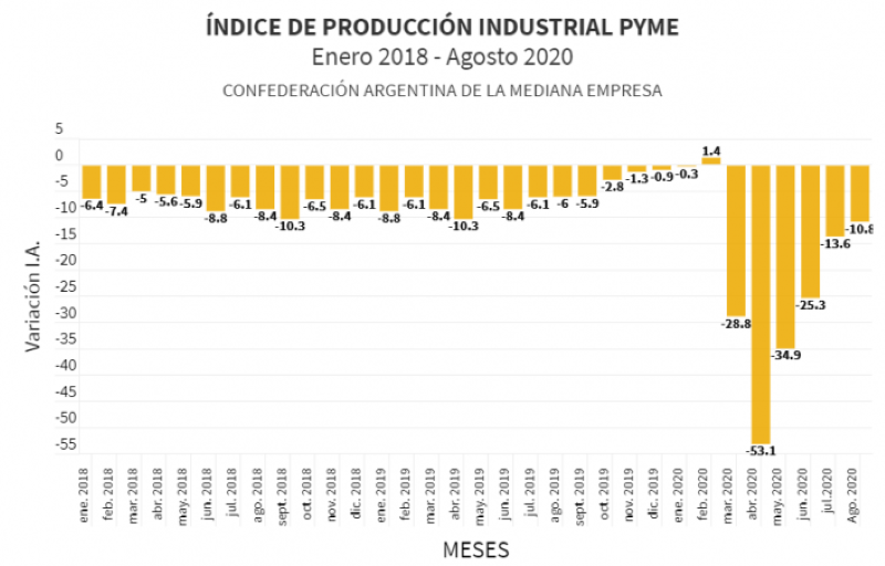 CAME INDUSTRIAS COVID-19 PYMES